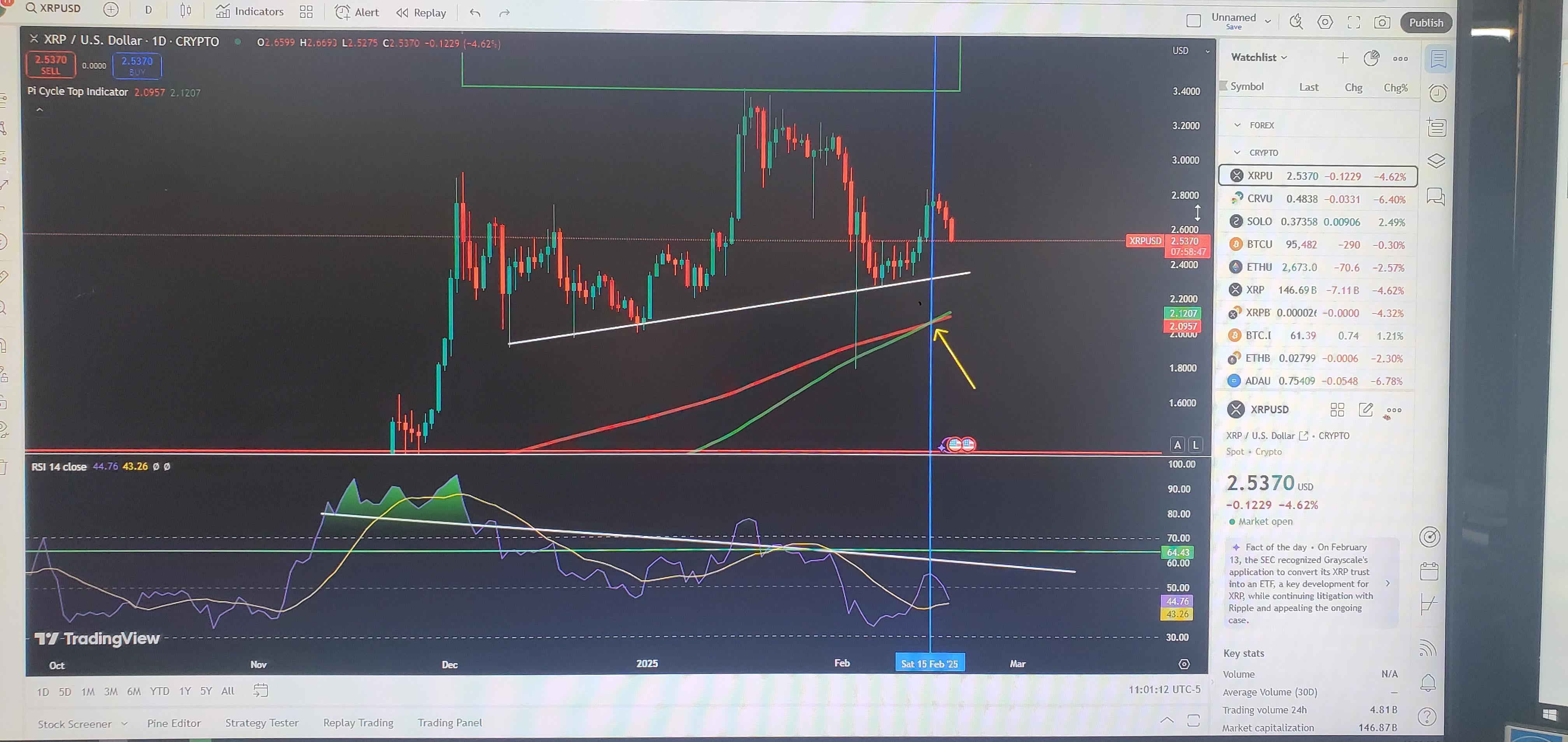 XRP Price Prediction